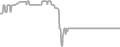 Oceanview Cruise Price History