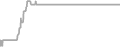 Oceanview Cruise Price History