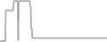 Suite Cruise Price History