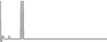 Oceanview cabin price history