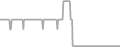 Oceanview Cruise Price History