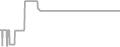 Suite Cruise Price History