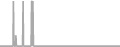 Oceanview Cruise Price History