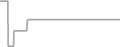 Suite cabin price history