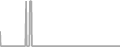 Oceanview Cruise Price History