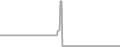 Balcony Cruise Price History