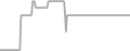 Oceanview Cruise Price History