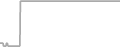 Oceanview Cruise Price History