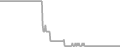 Balcony Cruise Price History