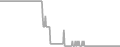 Oceanview Cruise Price History