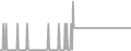 Balcony Cruise Price History