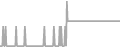 Interior Cruise Price History