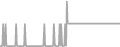 Oceanview Cruise Price History