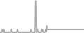 Suite Cruise Price History