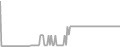 Oceanview Cruise Price History
