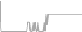 Suite Cruise Price History