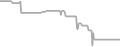 Balcony Cruise Price History