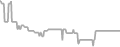 Interior Cruise Price History