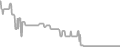 Interior Cruise Price History