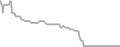 Oceanview Cruise Price History