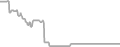 Oceanview Cruise Price History