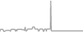Suite Cruise Price History