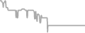 Interior Cruise Price History