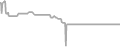 Oceanview Cruise Price History