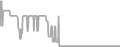 Interior Cruise Price History