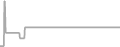 Suite Cruise Price History