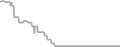 Oceanview Cruise Price History