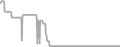 Balcony Cruise Price History