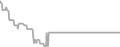 Interior Cruise Price History