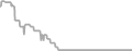 Oceanview Cruise Price History