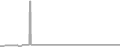 Suite Cruise Price History