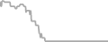 Oceanview Cruise Price History