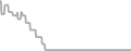 Interior Cruise Price History