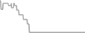 Oceanview Cruise Price History