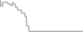 Oceanview Cruise Price History
