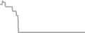Oceanview Cruise Price History