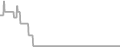 Oceanview Cruise Price History