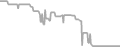 Balcony Cruise Price History