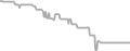 Interior Cruise Price History