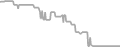 Oceanview Cruise Price History