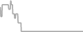 Oceanview Cruise Price History