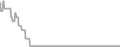 Oceanview Cruise Price History