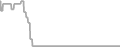 Oceanview Cruise Price History