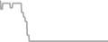 Oceanview Cruise Price History