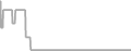 Oceanview Cruise Price History