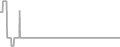 Suite Cruise Price History